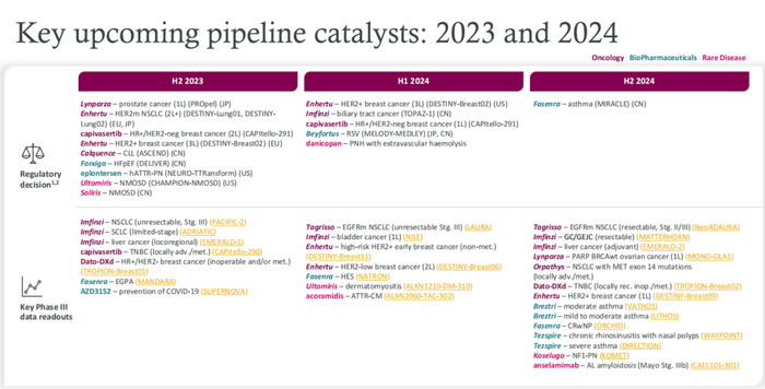 图片来源：阿斯利康