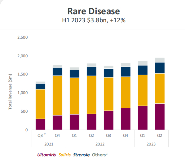 图片来源：阿斯利康
