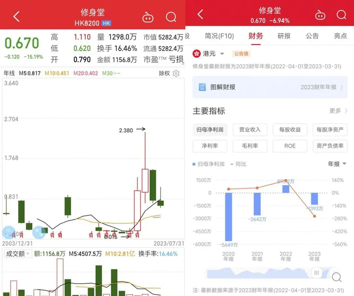 ▲图片来源：同花顺