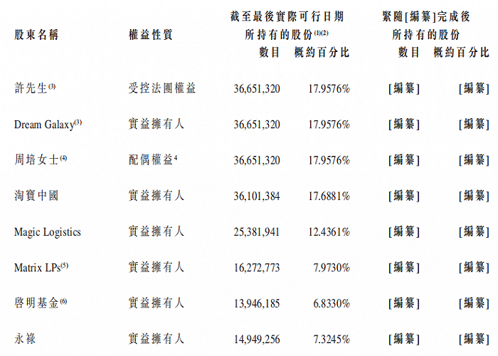 （图 / 七牛云招股书）