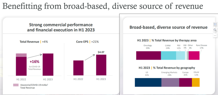 图片来源：阿斯利康