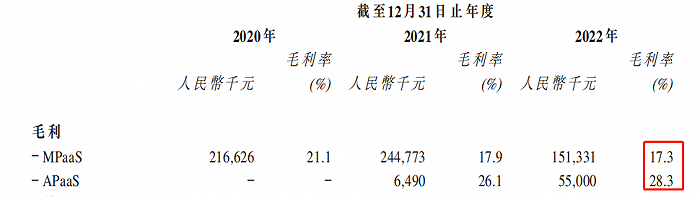 （图 / 七牛云招股书）