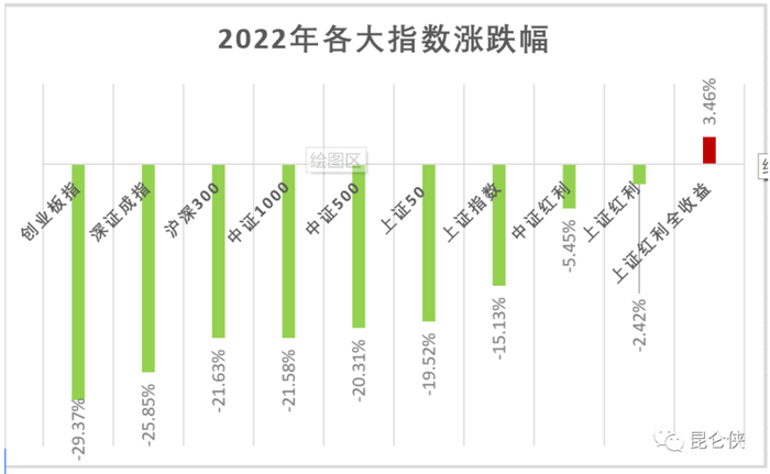 图片数据来源：Wind，笔者整理