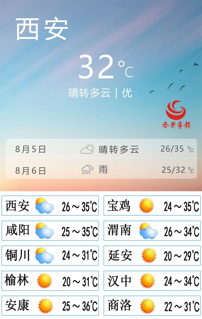 今日白天西安市高温天气持续,午后有分散性雷阵雨