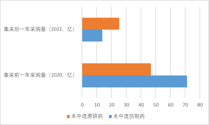 来源：中国医疗保险研究会