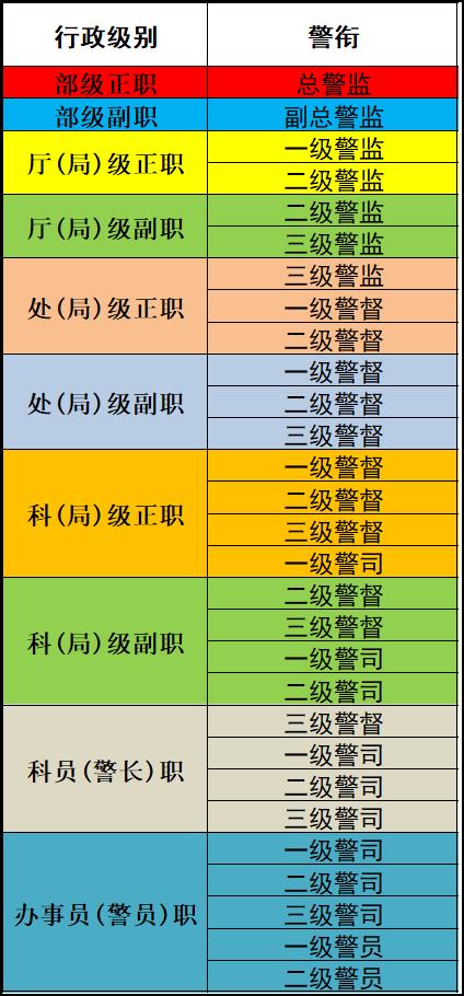 中国公安警衔排序图片图片
