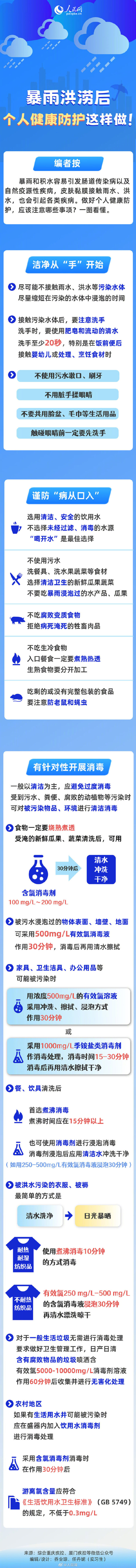 （图源：人民网）