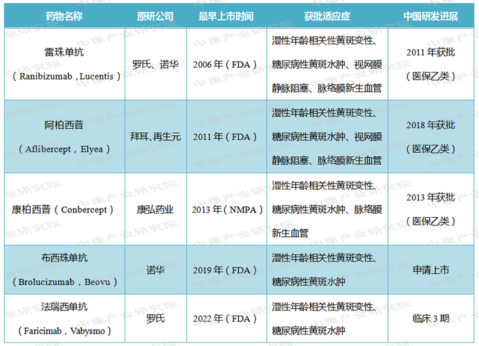 来源：公开资料，中康产业研究院整理