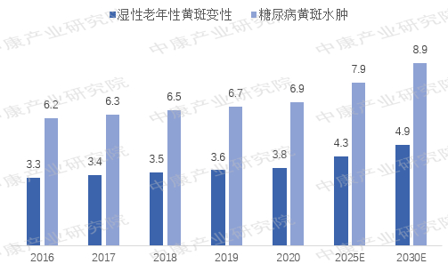 来源：公开资料，中康产业研究院整理
