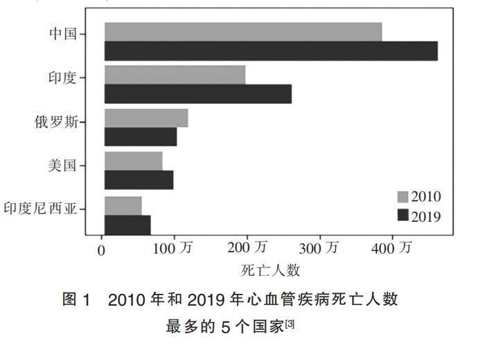 心脏病死亡率图片