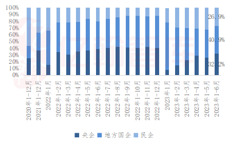 资料来源：亿翰智库