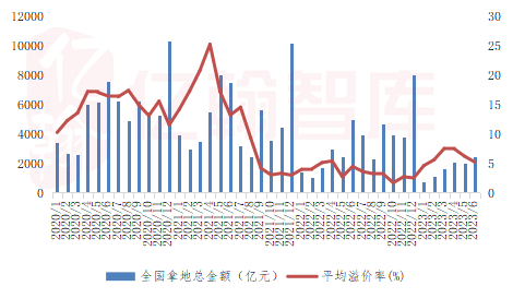 资料来源：亿翰智库