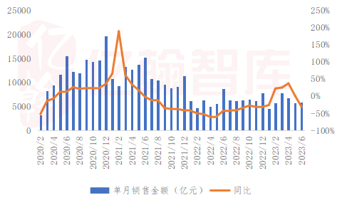 资料来源：亿翰智库