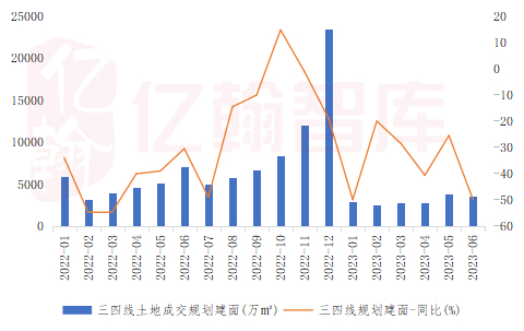 资料来源：亿翰智库