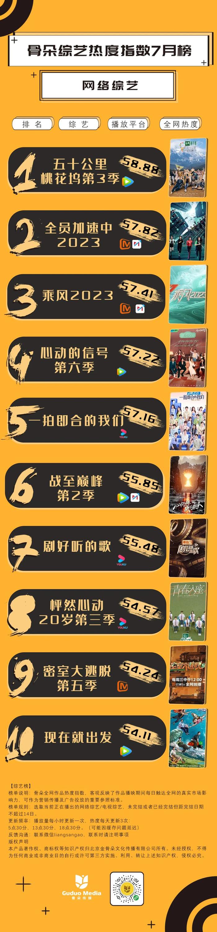 节目排行榜_2023年中国六大卫视排名!