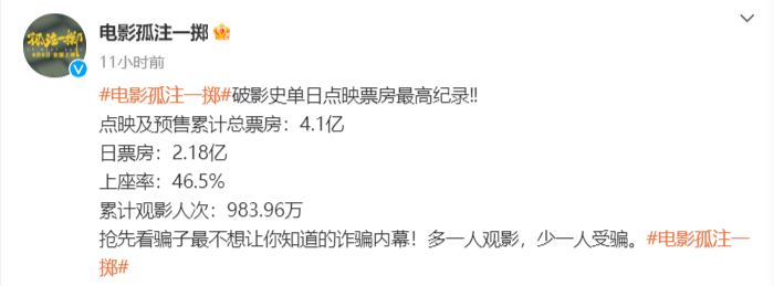 《孤注一掷》8月6日的点映票房达到2.18亿元，创造中国电影史上单日点映票房纪录