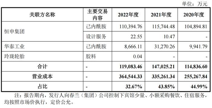 千人持股到百人股东海阳科技ipo上演退股游戏