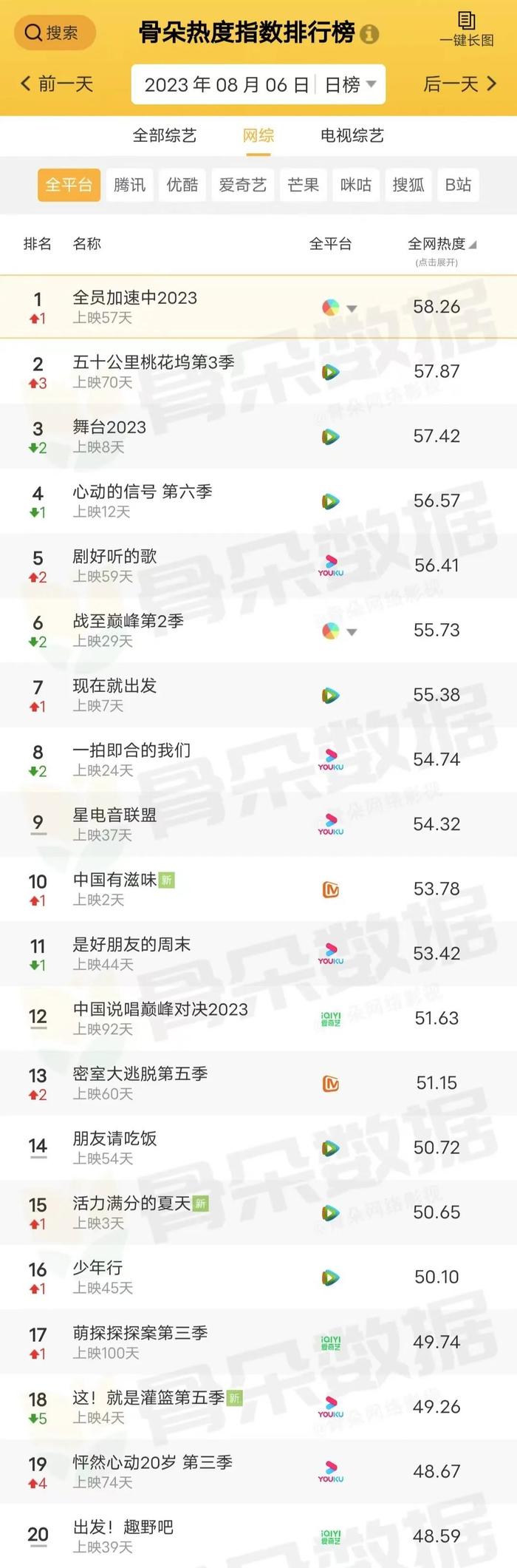 网剧排行榜_七月网剧热度榜Top10!赵露思《偷偷》第六,杨紫《长相思》冲第...