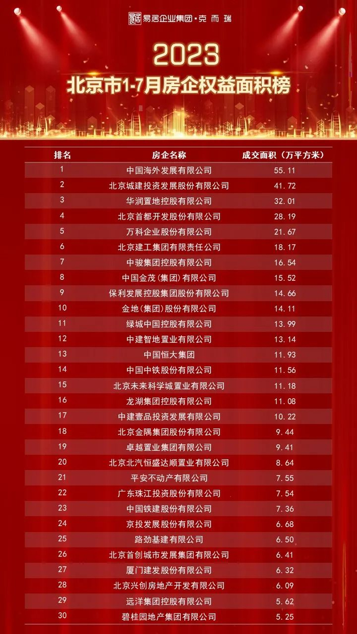 流量排行_女星网播量实绩榜单TOP10!赵露思没前十,迪丽热巴103亿第三,她...(2)