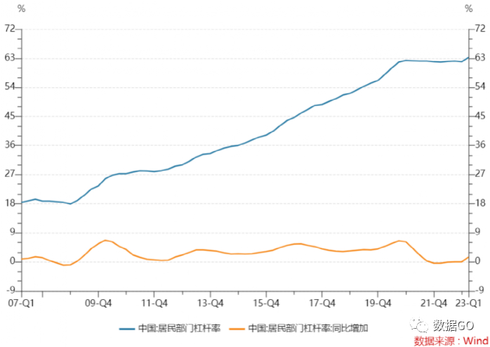 数据来源：国家资产负债表研究中心、Wind