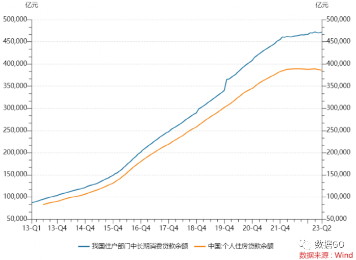 数据来源：中国人民银行、Wind