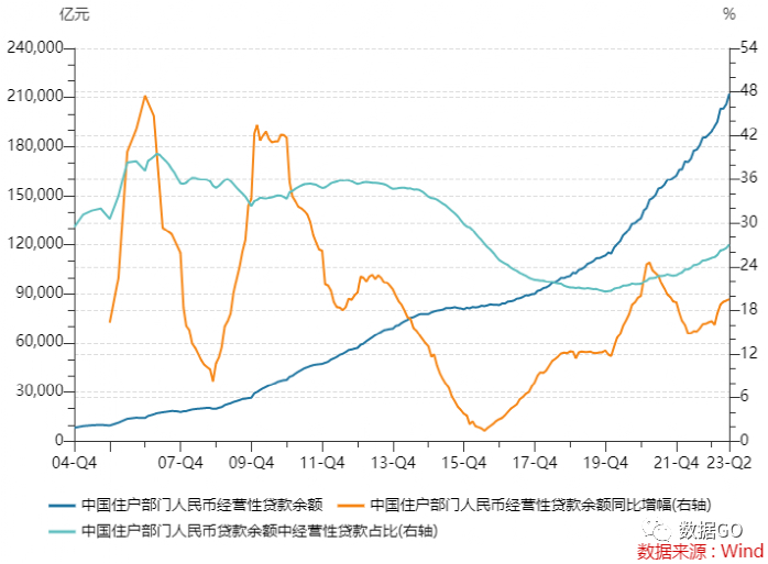 数据来源：中国人民银行、Wind