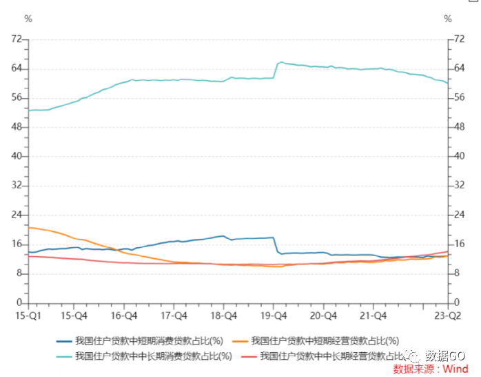 数据来源：中国人民银行、Wind
