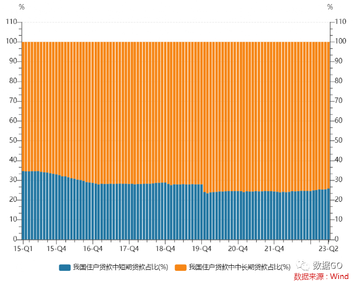 数据来源：中国人民银行、Wind