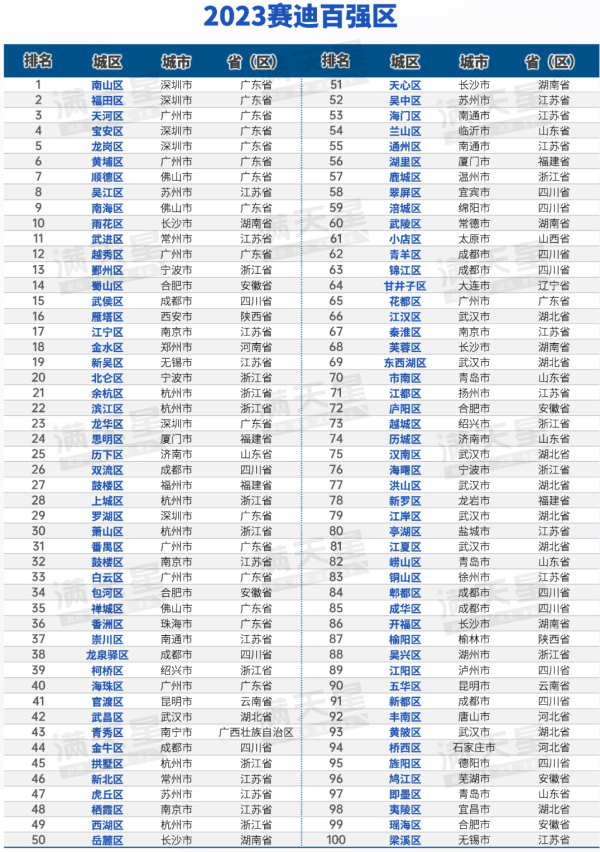 来自“赛迪顾问”公号