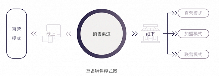 图片来源：海澜之家财报