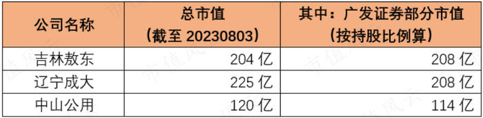 （制表：市值风云APP）