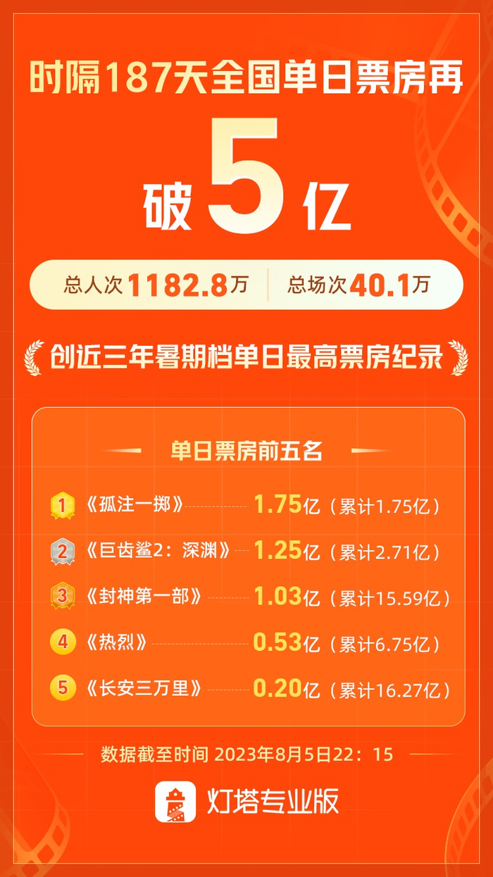 图源：灯塔专业版