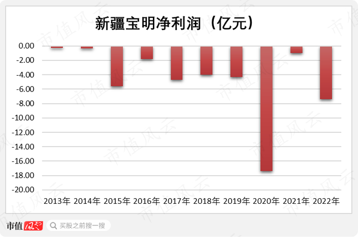 （制图：市值风云APP）