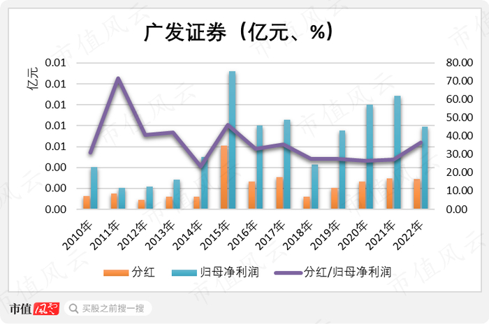 （制图：市值风云APP）