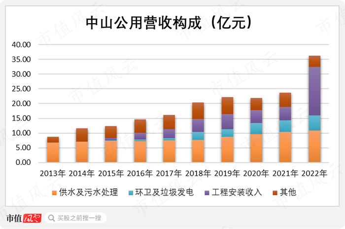 （制图：市值风云APP）
