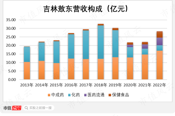 （制图：市值风云APP）