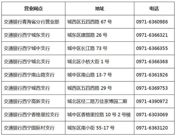 活动以交通银行手机银行app内活动细则为准。详询交通银行各网点或拨打95559。