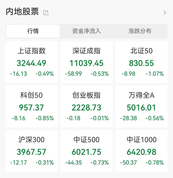 主力资金 | 超8亿主力资金涌入3只新股!这些板块净流出金额居前__财经头条