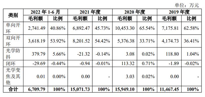 业绩难言乐观皓泽电子撤回上市申请小米等为其关联方