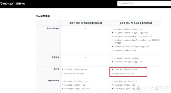 关于docker“查询注册表失败”，及NAS科学上网的一点折腾之路心得插图7