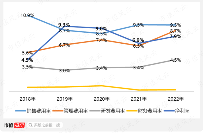（制图：市值风云APP）