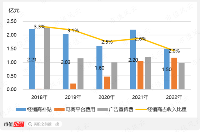 （制图：市值风云APP）