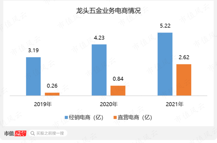 （制图：市值风云APP）