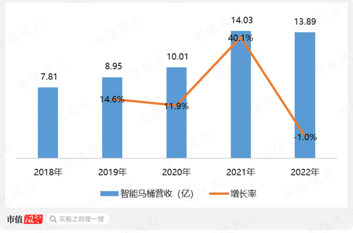 （制图：市值风云APP）