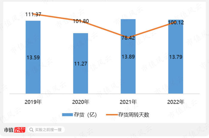 （制图：市值风云APP）
