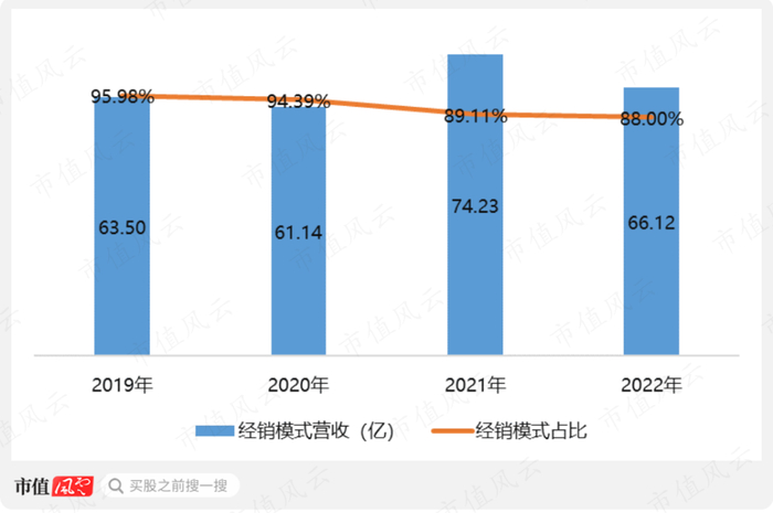 （制图：市值风云APP）
