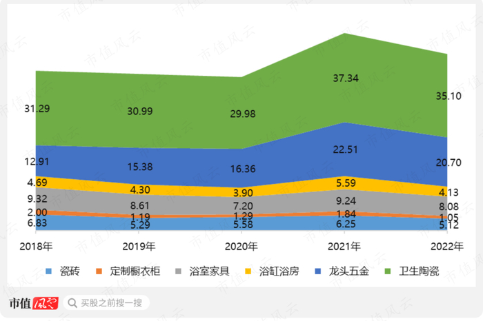 （制图：市值风云APP）