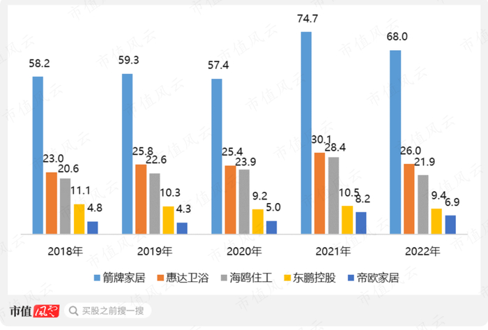 （制图：市值风云APP）
