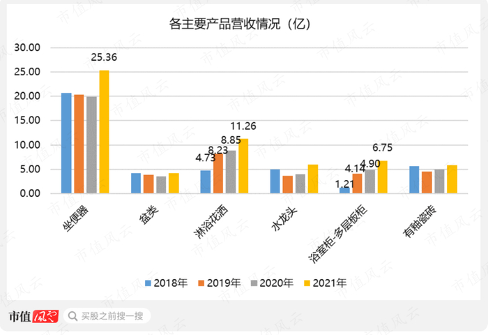 （制图：市值风云APP）