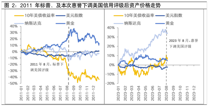 资料来源：Wind，截至2023-08-9
